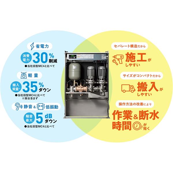 TERAL泰拉爾直連供水增壓泵MC5S-4040-5.5D