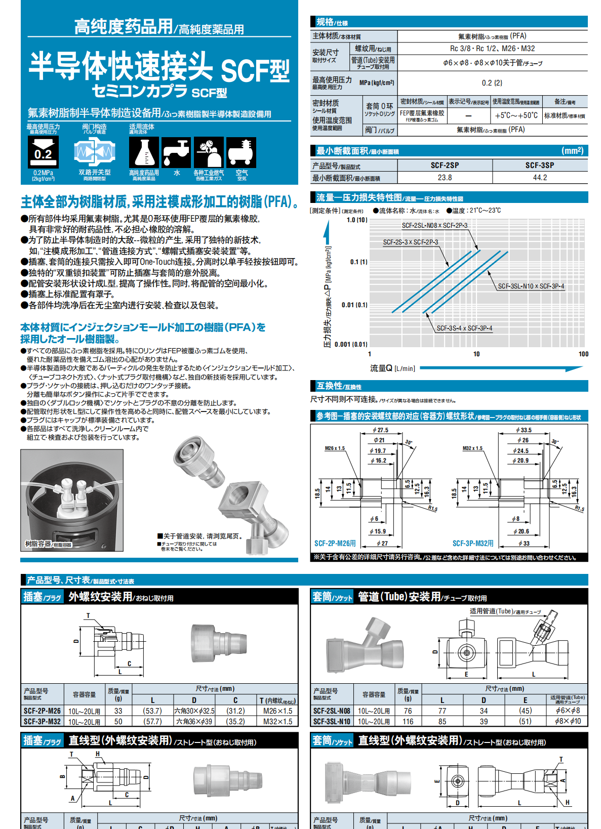 半導體快速接頭 SCF型詳情圖.png