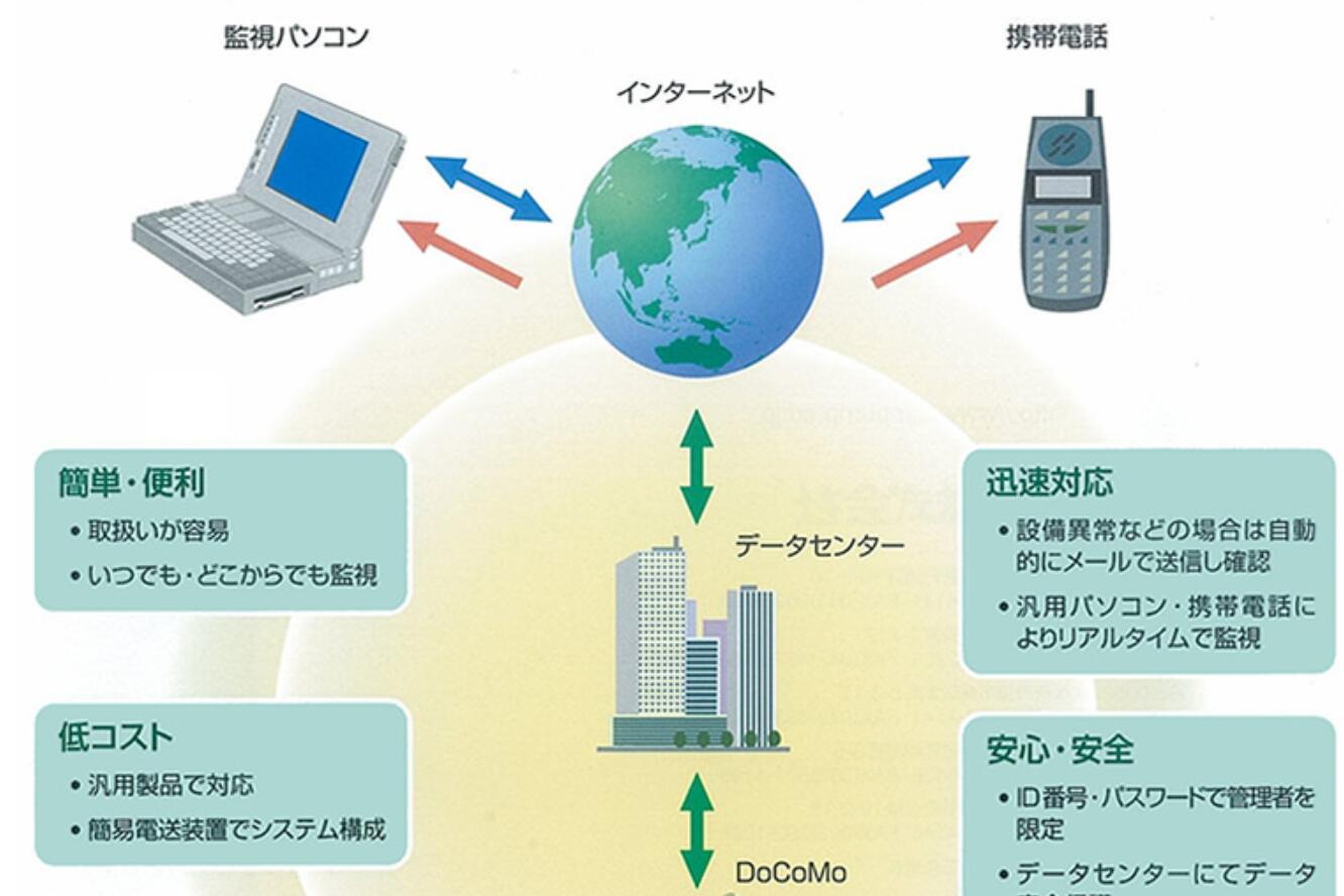 日本EIM 為設施管理遠程監控系統IT
