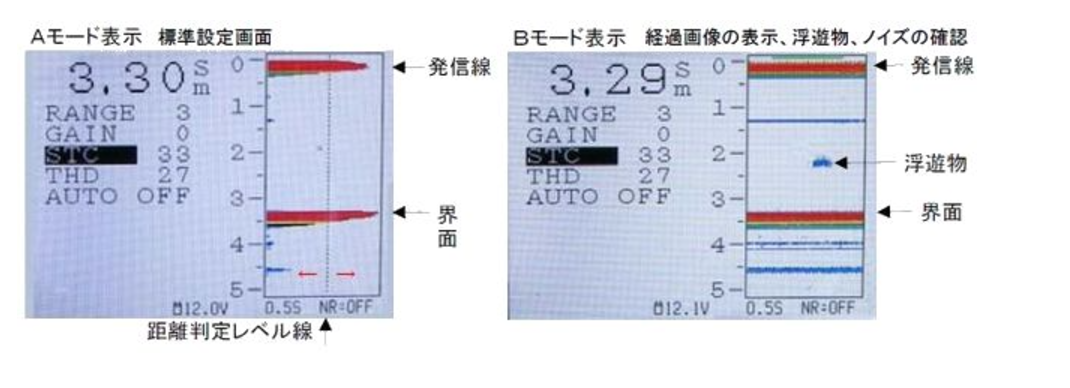 中村發布新品-SUZUKI超聲波界面液位計